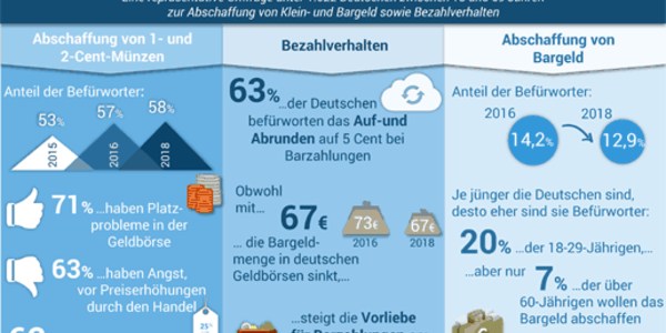 Ing Diba Echtzeitüberweisung Ing Diba Echtzeitüberweisung