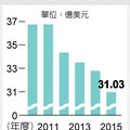 時代出版商轉型攻串流影音