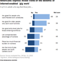 Americans' views toward gig jobs and workers | Pew Research Center