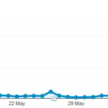 Growth Hacking Reddit: 10k+ Visitors Each Month (For Free)