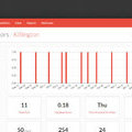 SendView - Email Marketing Competitor Analysis [Sponsor]