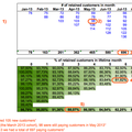 Excel template for cohort analyses in SaaS