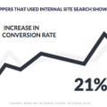 2017 eCommerce Conversion Rate Trends That Are Here to Stay