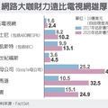 網路巨擘搶進 TV 業冬天來了